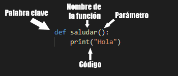 partes-función
