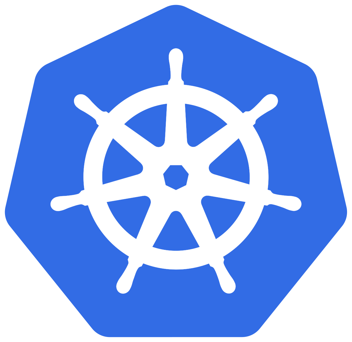 Core Bootcamp Kubernetes